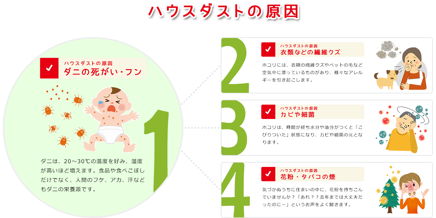 ハウスダストの原因