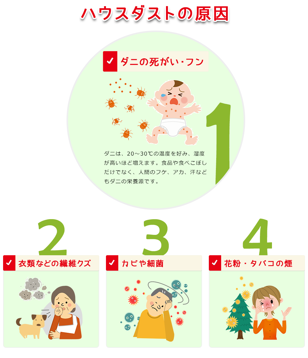 ハウスダストの原因
