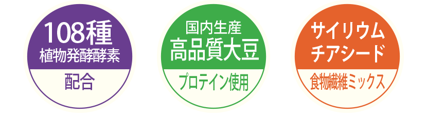 108種の植物発酵酵素・国内生産の高品質大豆・サイリウムやチアシード